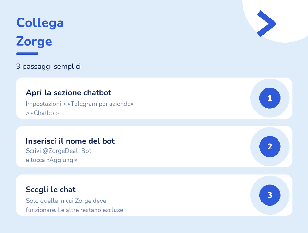 Tre passaggi per collegare: aprire la sezione chatbot, scrivere il nome del bot, scegliere le chat