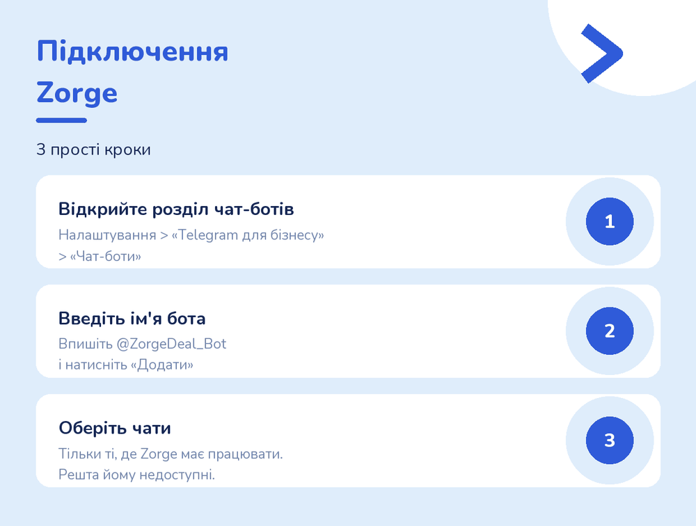 Три кроки підключення: відкрити розділ чат-ботів, ввести ім'я бота, вибрати чати